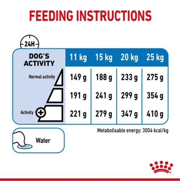 Royal Canin Light Weight Care Medium - Пълноценна суха храна за кучета от средни породи със склонност към наддаване на килограми - 12 кг